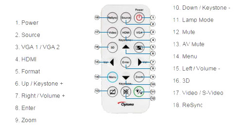 remote-optoma-s316